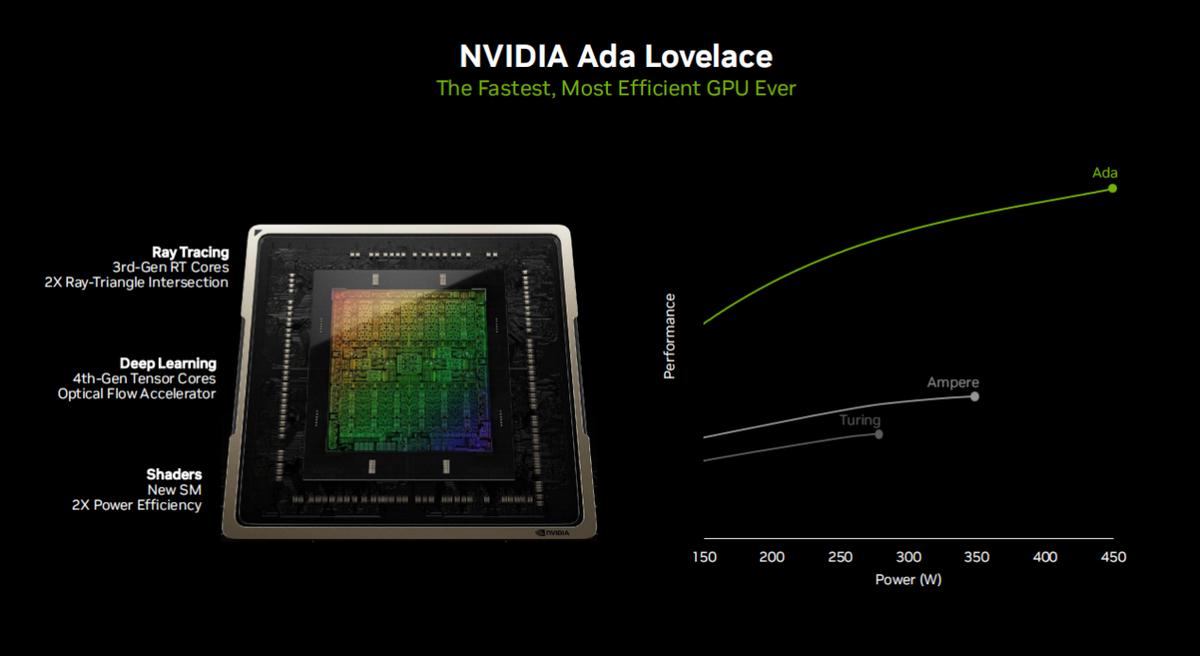 技嘉rtx3050oc6g猎鹰评测,技嘉rtx3060ti双风扇显卡测评