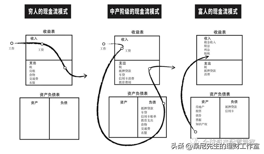 财商升级,财商提高课程