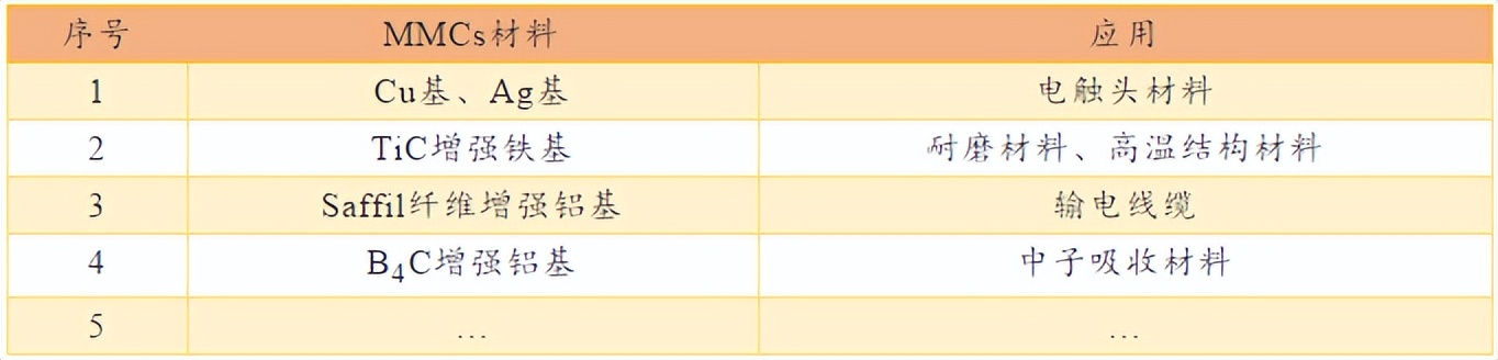 金属基复合材料,金属基陶瓷复合材料