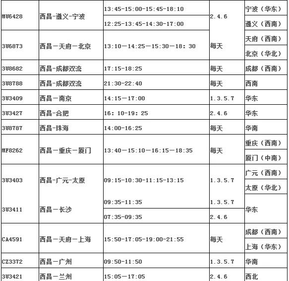 西昌青山机场有直飞杭州的航班吗,西昌有没有直飞杭州