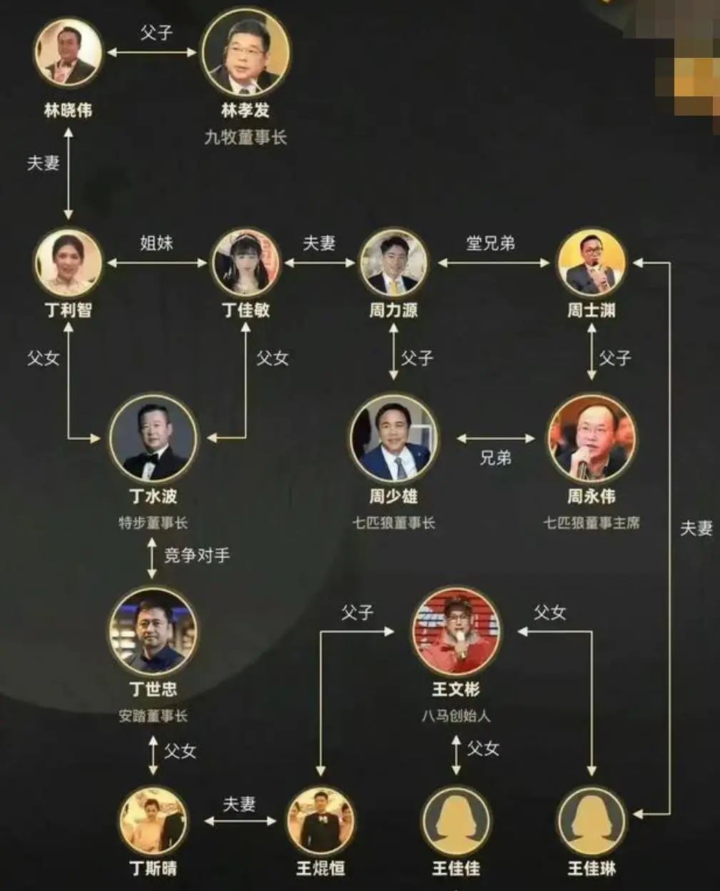 七匹狼特步家族联姻财经解析,特步和七匹狼豪门联姻