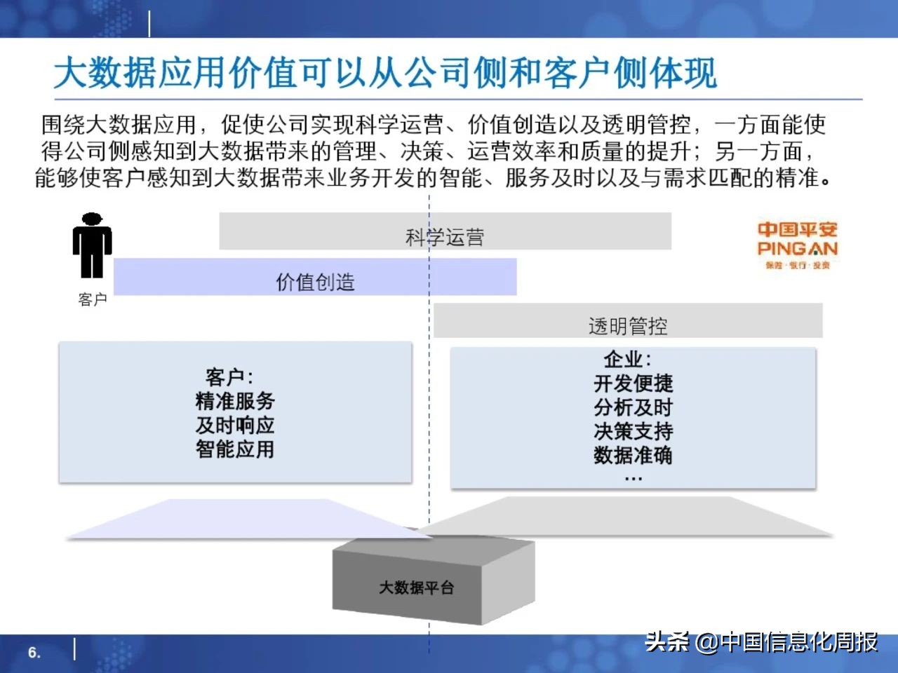 干货分享小程序运营方案,大数据平台规划方案ppt