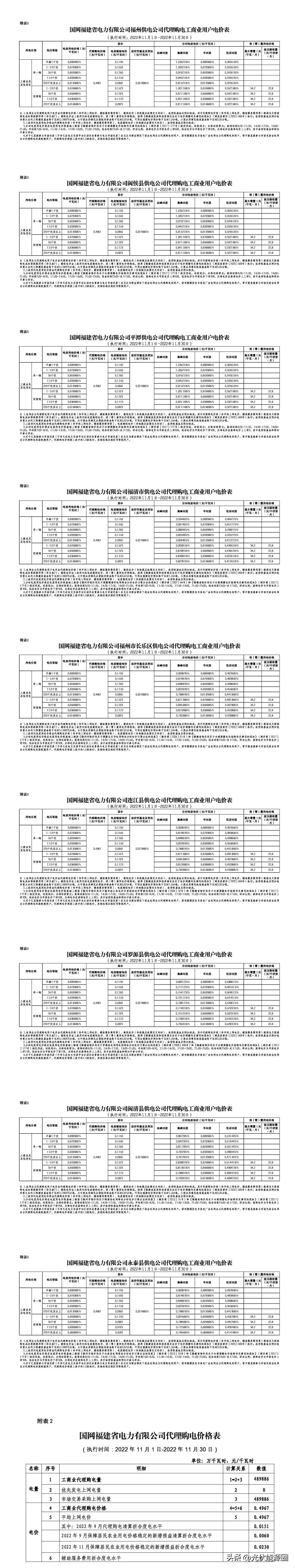 全国各省电网企业代理购电价格,国家电网阶梯电价一览表