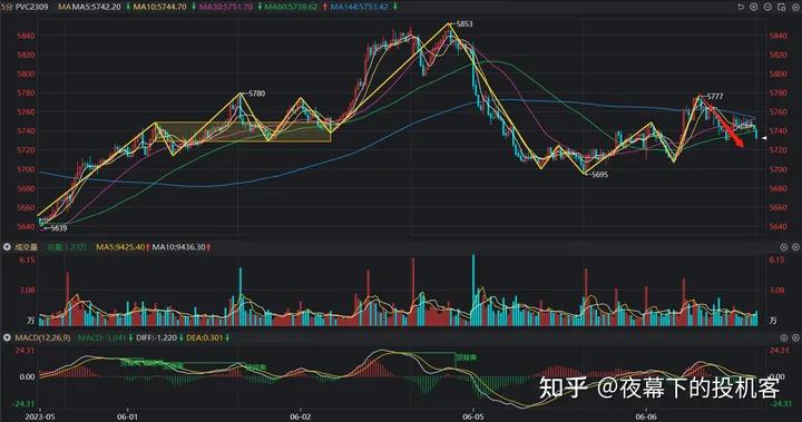 我的期货交易记录20230606