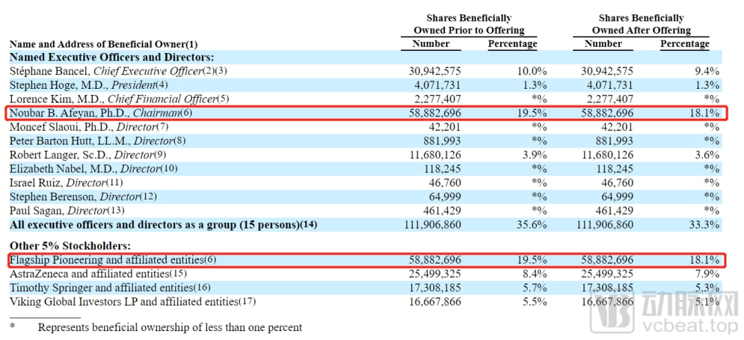 十大顶级风投,全球最顶级风投机构