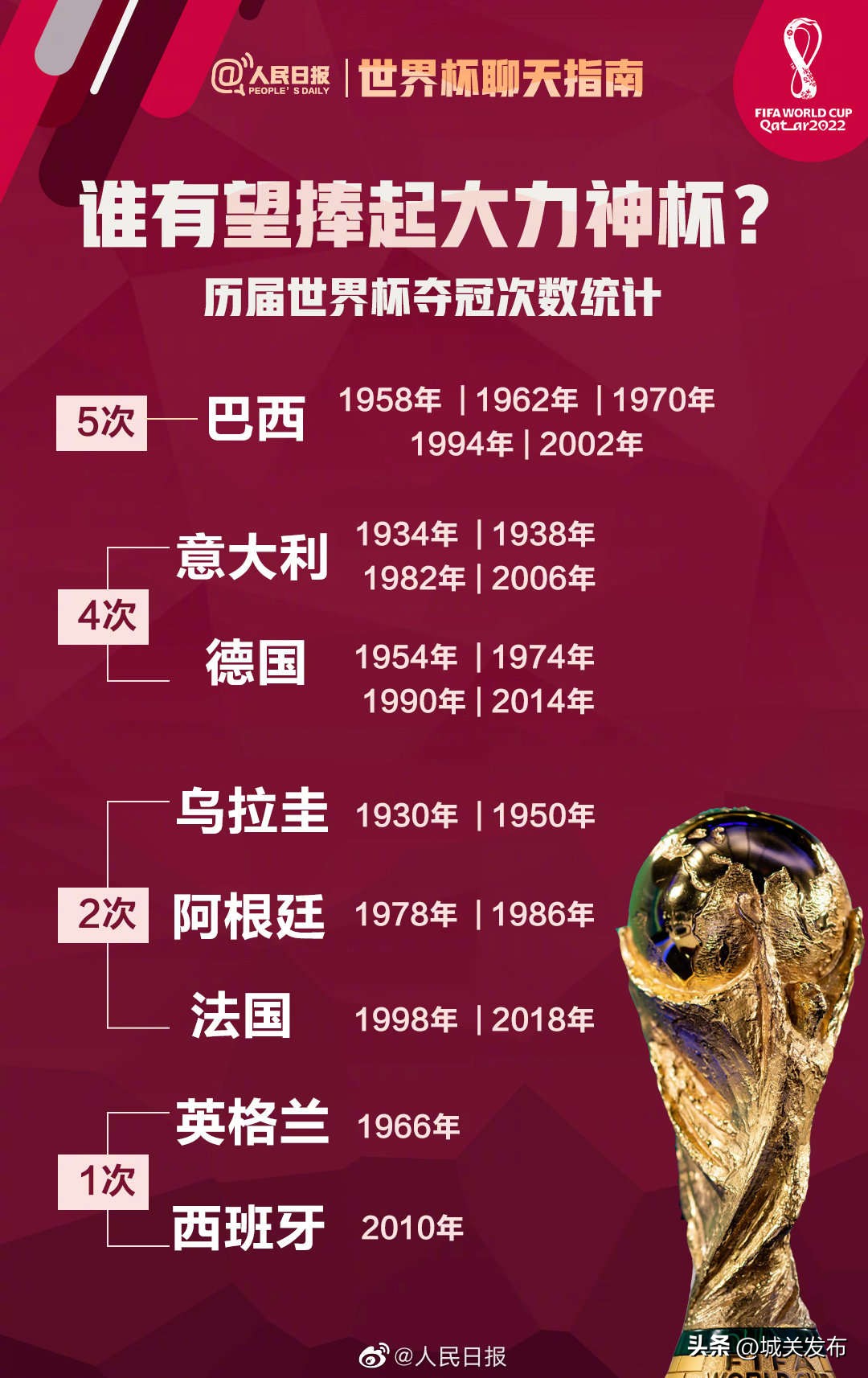 卡塔尔世界杯观赛指南书籍,2022卡塔尔世界杯决赛收藏