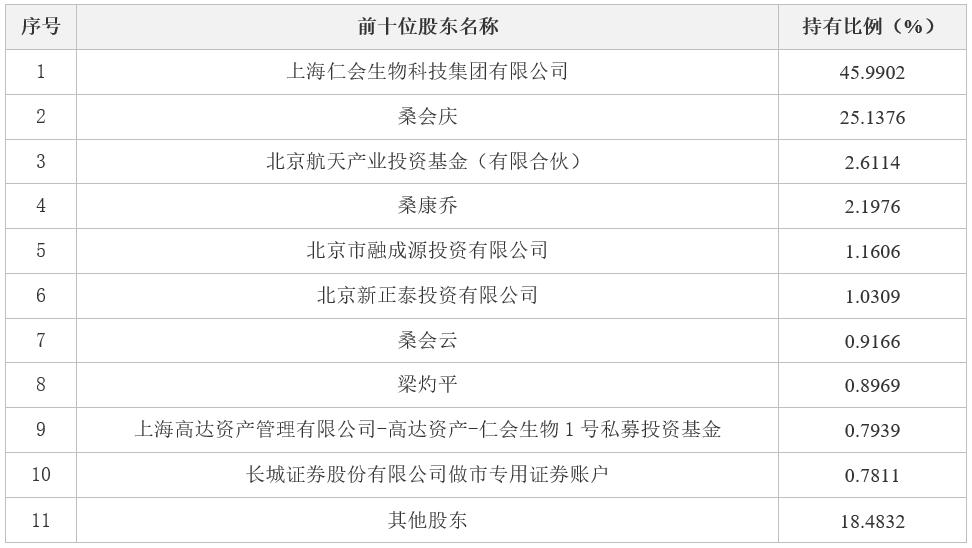 涓婃捣浠佷細鐢熺墿鍒惰嵂鑲′唤鏈夐檺鍏徃,涓婃捣浠佷細鐢熺墿鍖昏嵂鍏徃