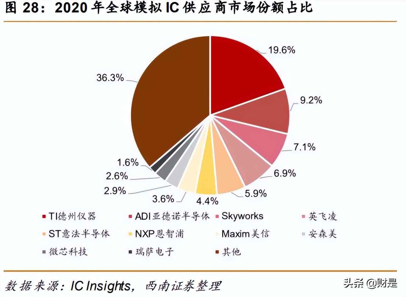 芯朋微的产品主要用在哪些领域,芯朋微2023年报业绩最新消息