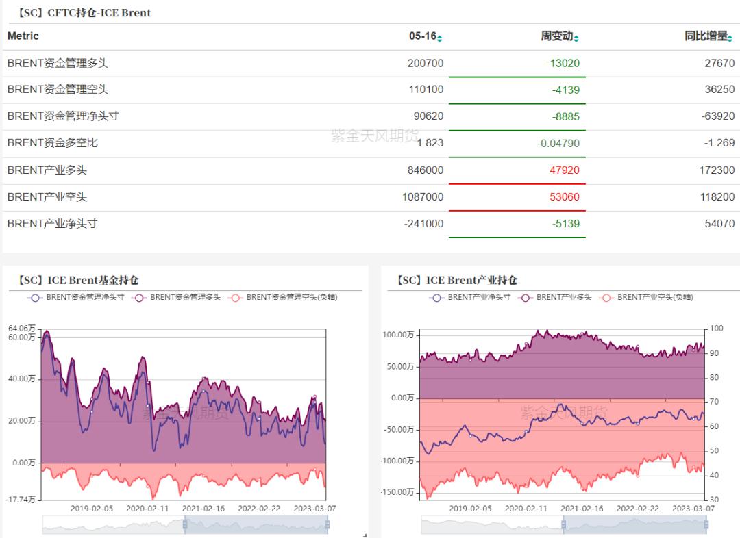 原油供应不足,原油产能不足