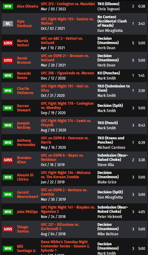 ufconespn42赛前硬核分析,ufcespn11的赛前预测