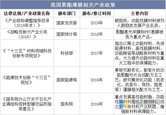 聚酯薄膜属于什么行业,聚酯薄膜公司排名