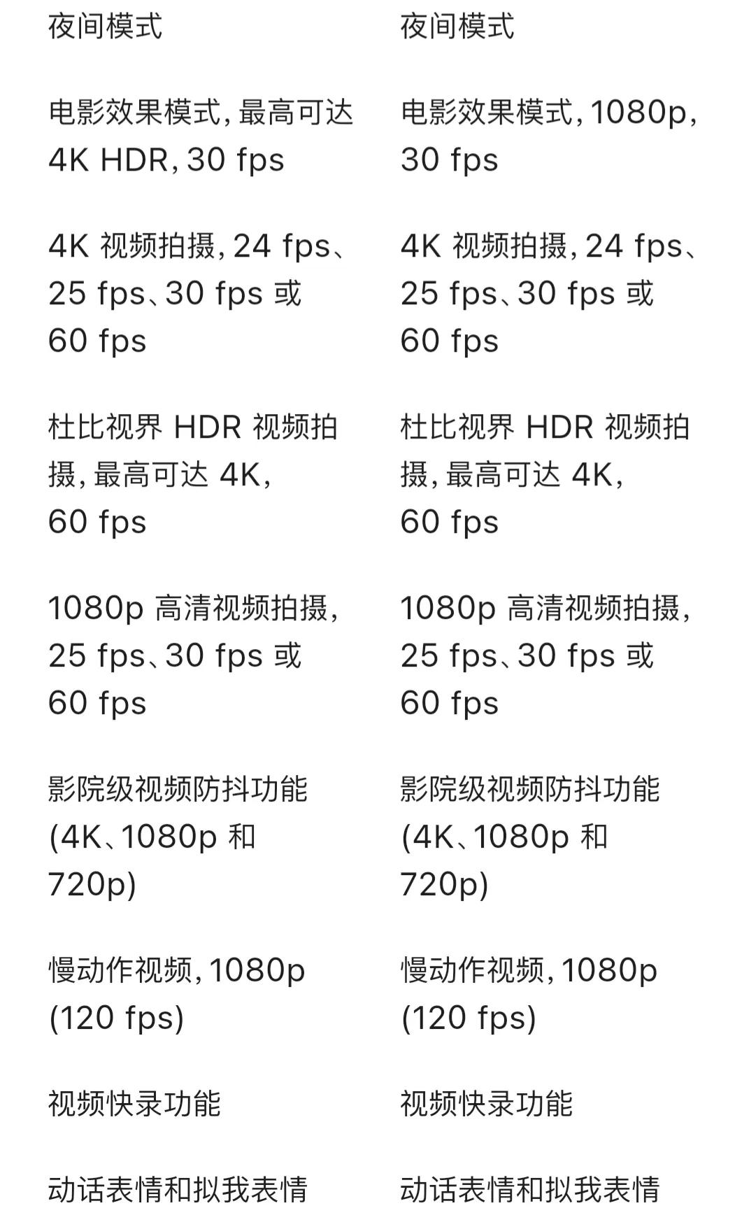 iphone14与13详细对比,iphone13配置和14配置对比