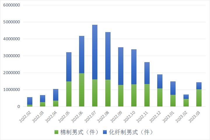 外贸品牌羽绒折扣清仓,外贸品牌羽绒断码清仓