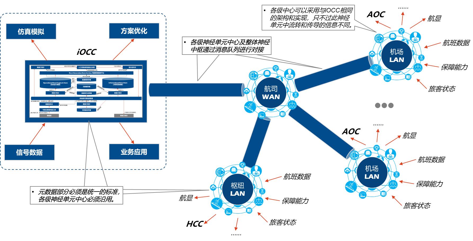 航司机场空管分别干嘛的,机场航站区运行控制