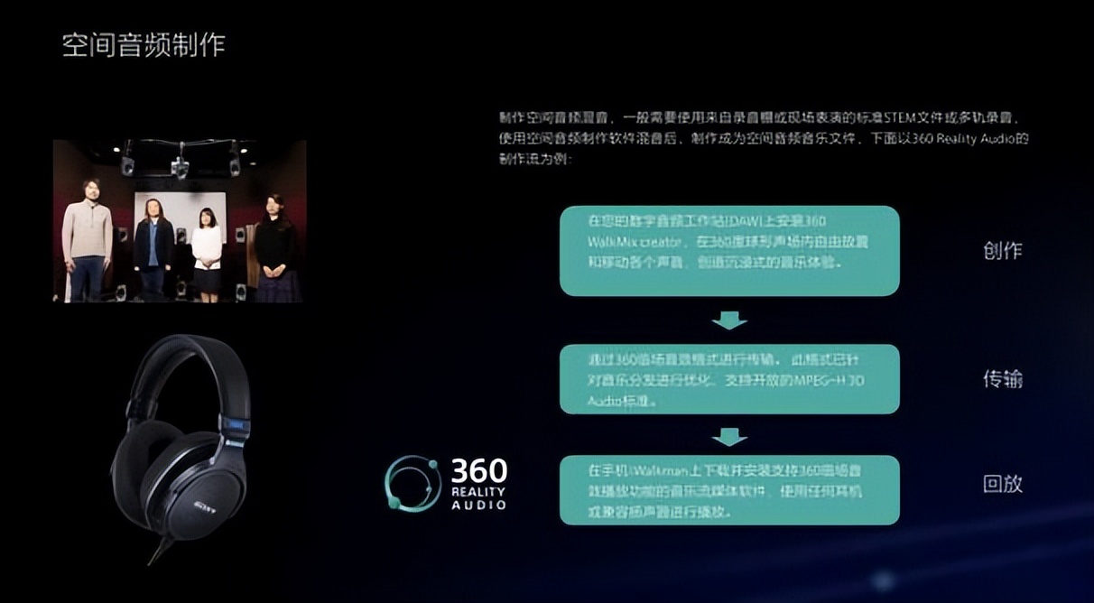 索尼c-80麦克风与mv-1监听耳机,索尼c-80麦克风什么时候发布的