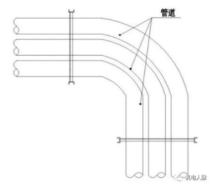 管道支吊架综合平面图绘制,管道支吊架示范做法