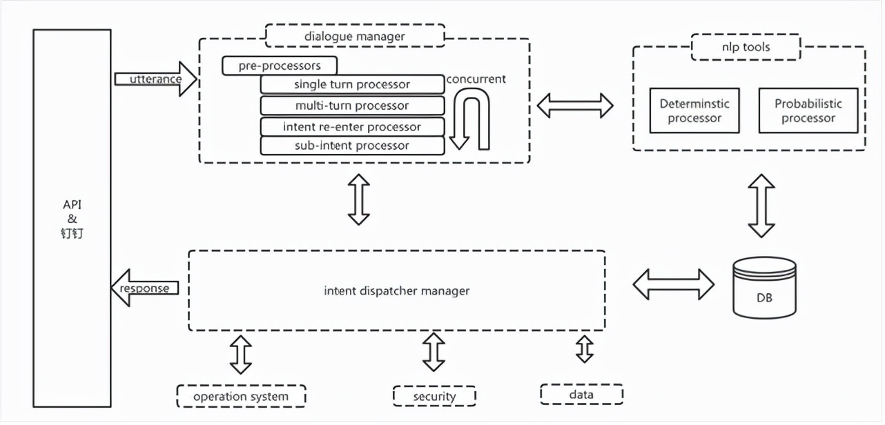 阿里运维智能化,阿里巴巴运营智能组件计划