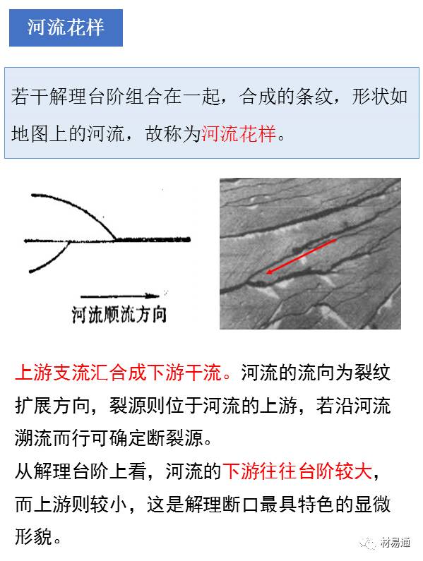 材料裂纹与断口分析图文并茂的ppt,材料断口解析