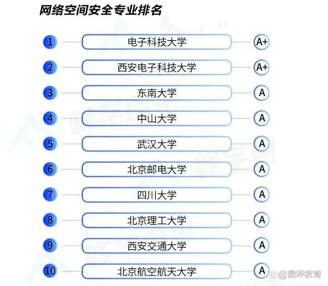 2020本科专业毕业生薪酬排行榜,2018毕业生薪酬榜哪些专业最高