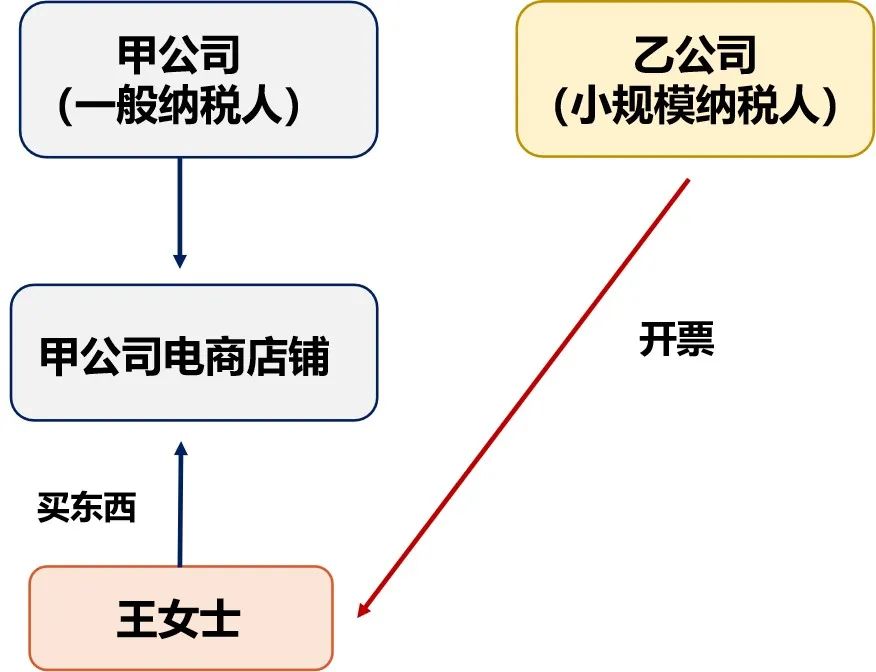 电商刷单税务处理,电商刷单被税务处理