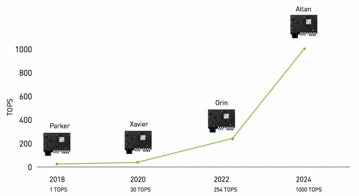 nvidia对于人工智能的讨论,nvidia自动驾驶是什么意思