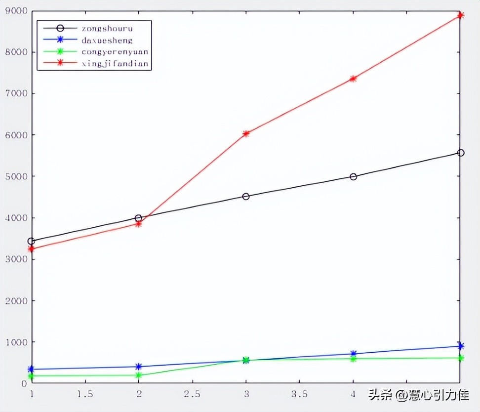 灰色关联分析法探究轧制差厚板筒形件，在充液拉深成形过程中影响