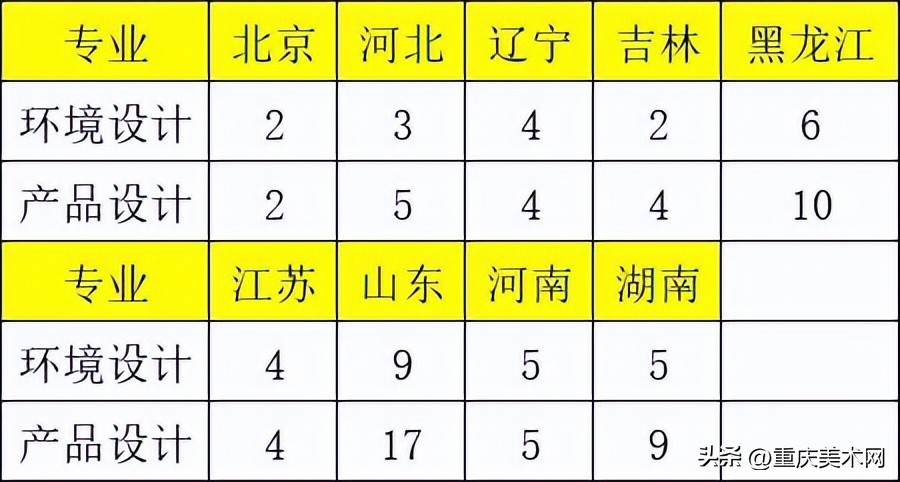东北林业大学艺术类拟录取名单,东北林业大学211认可吗