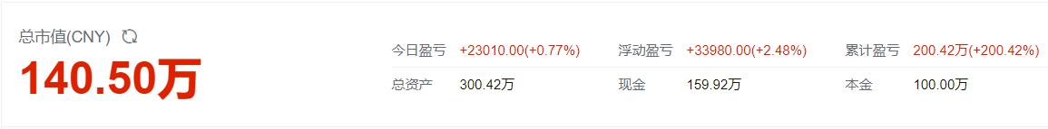2022年5月9日a股行情,5月10日a股行情预测