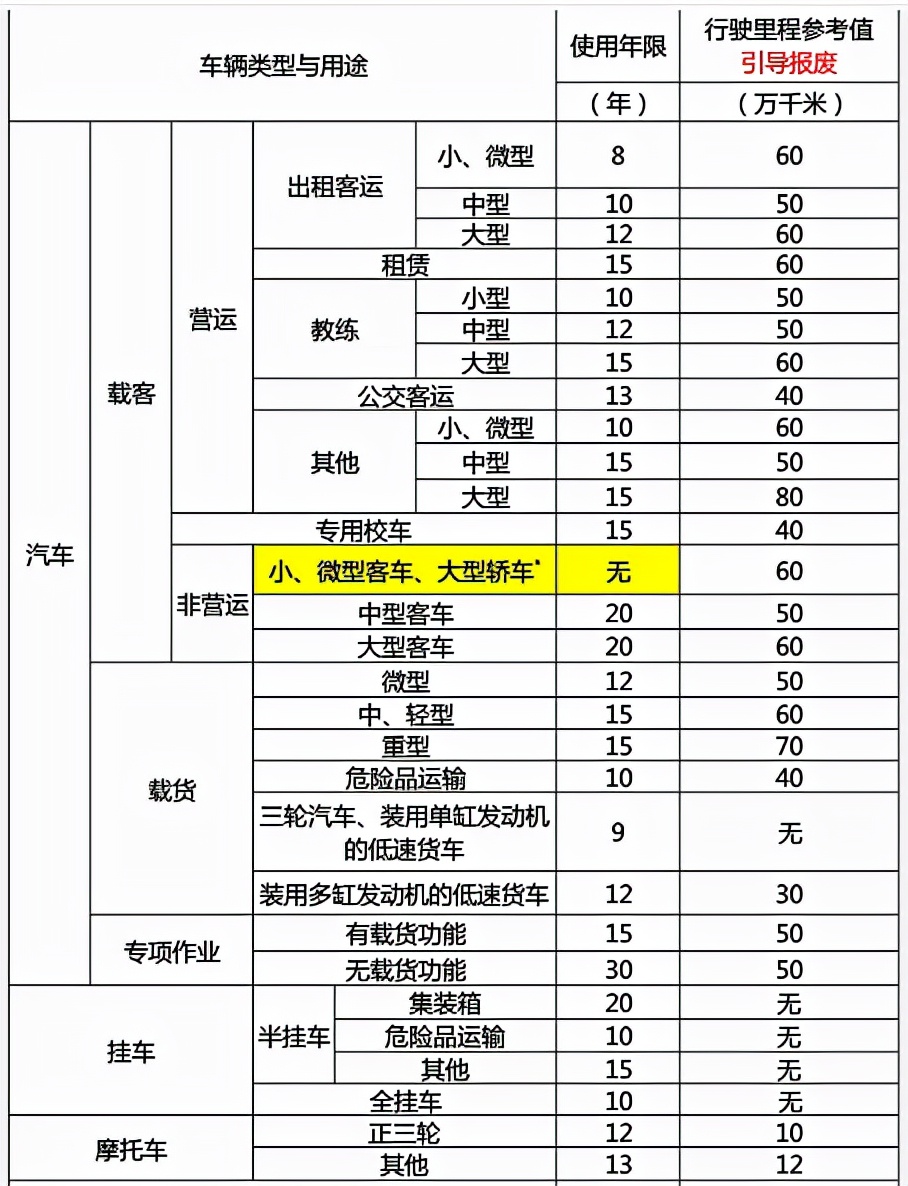 机动车报废流程视频,车辆没达到报废年限如何申请报废