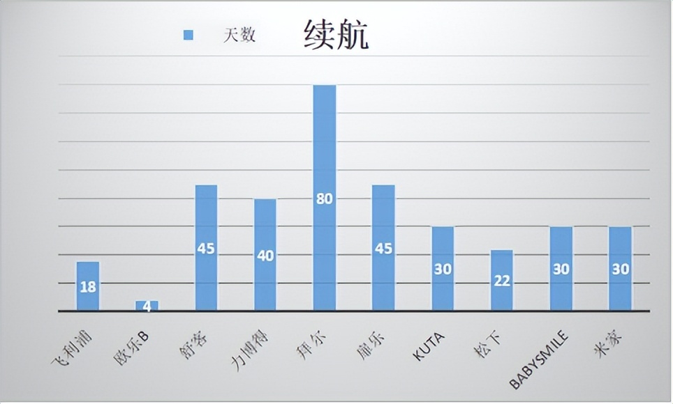 儿童用电动牙刷好还是普通牙刷好,测评几款儿童u型电动牙刷视频