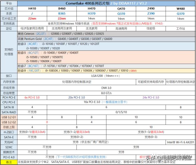 2023年9月装机推荐,2018年3月装机走向