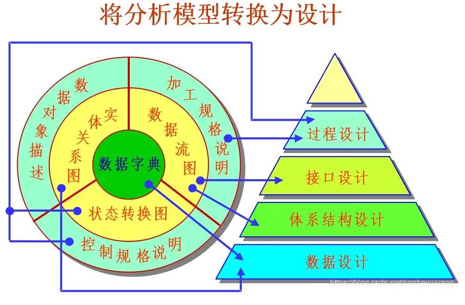 软件开发设计架构中前端层叫什么,x86架构的linux软件开发