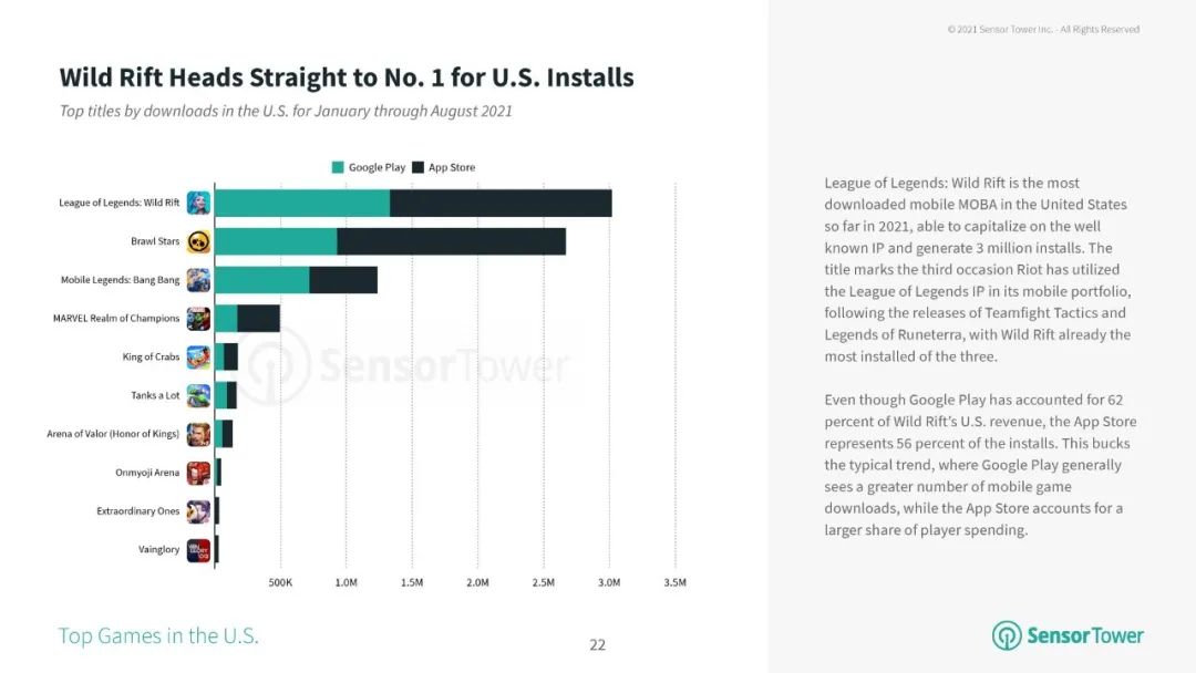 海外moba新游,海外moba排行榜