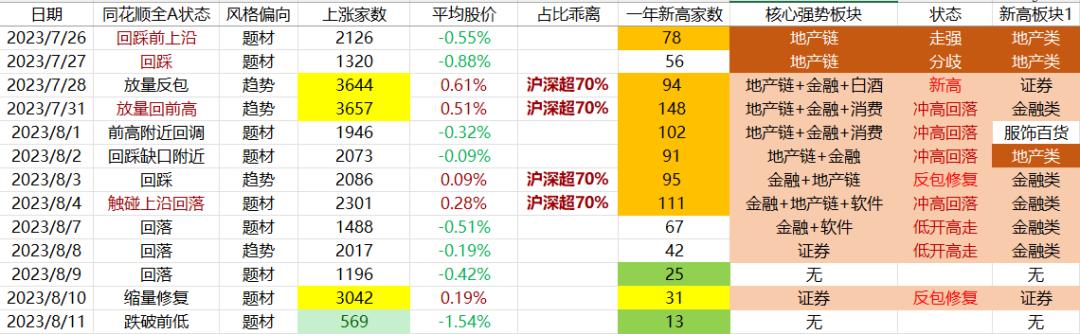 普通人炒股最新数据,普通人炒股最简单的方法