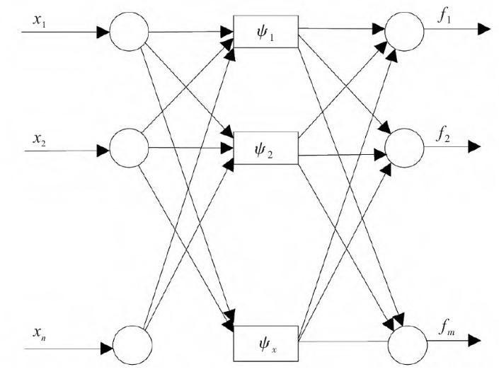 物联网环境下桥梁工程过渡段软土路基沉降监测研究