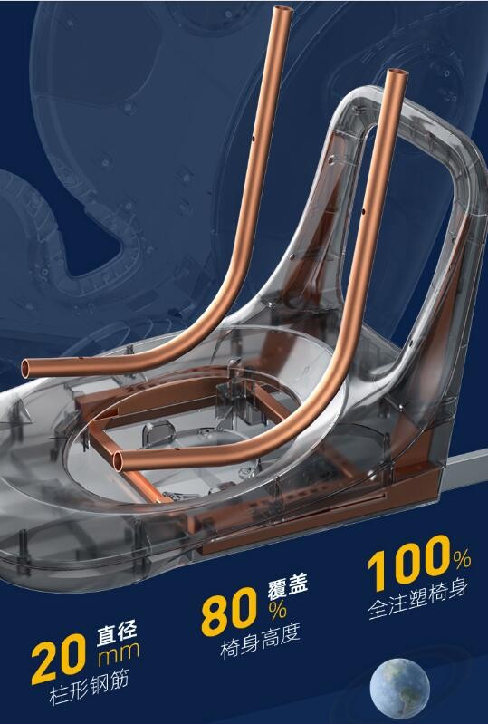 怎么挑选合适的安全座椅,安全座椅到底怎么选