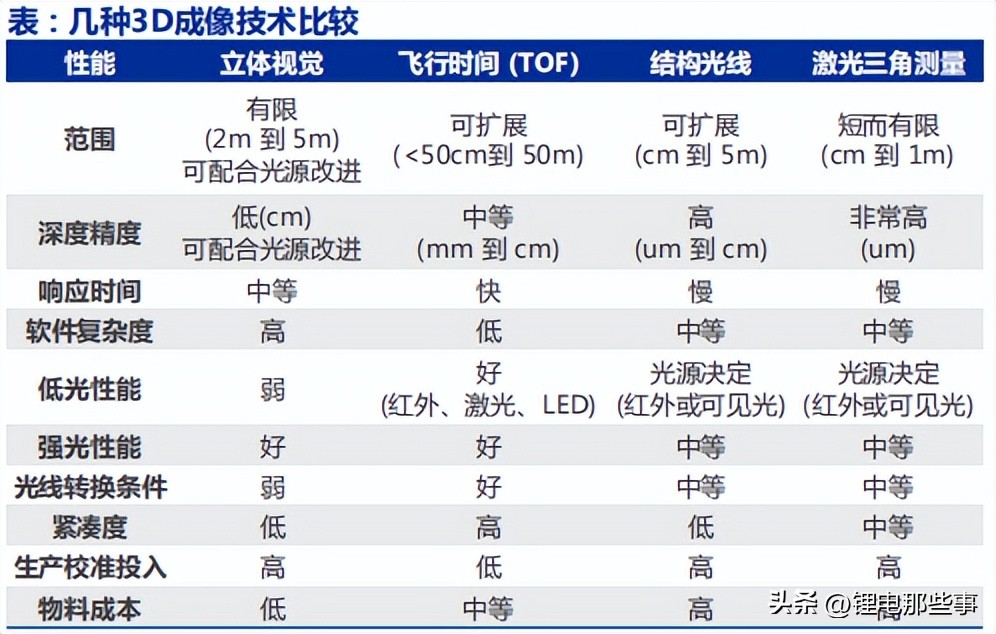 ccd视觉检测技术,ccd视觉检测设备价格