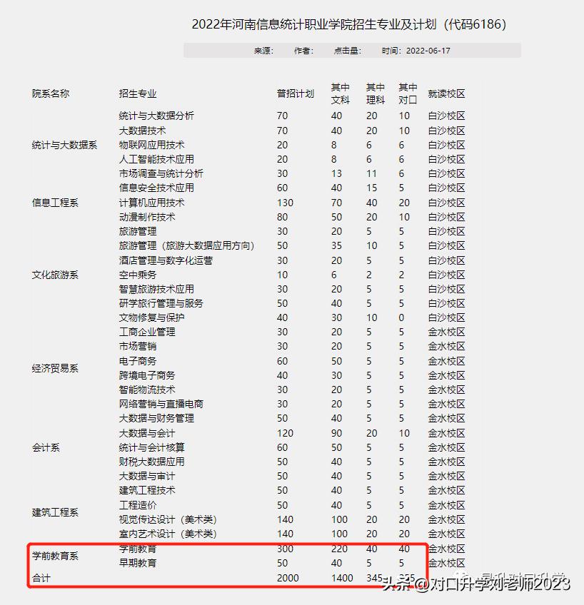 学前教育专业好的学校高职高专,有学前教育专业的高职院校