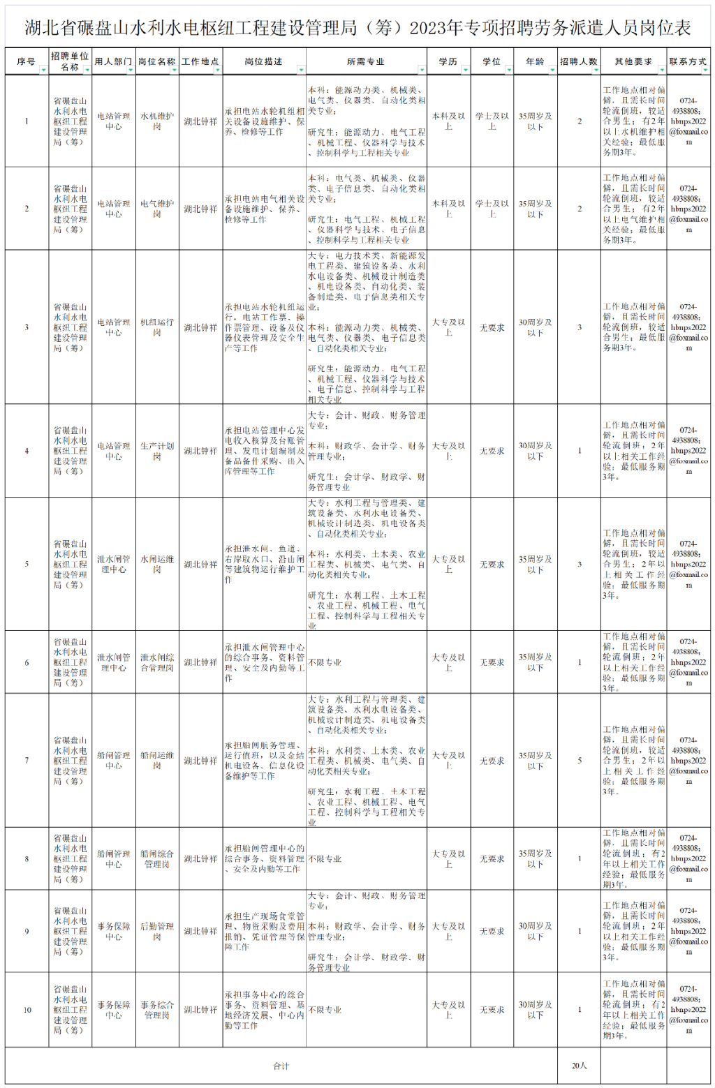 湖北最新一批招聘信息,湖北省哪些单位正在招人