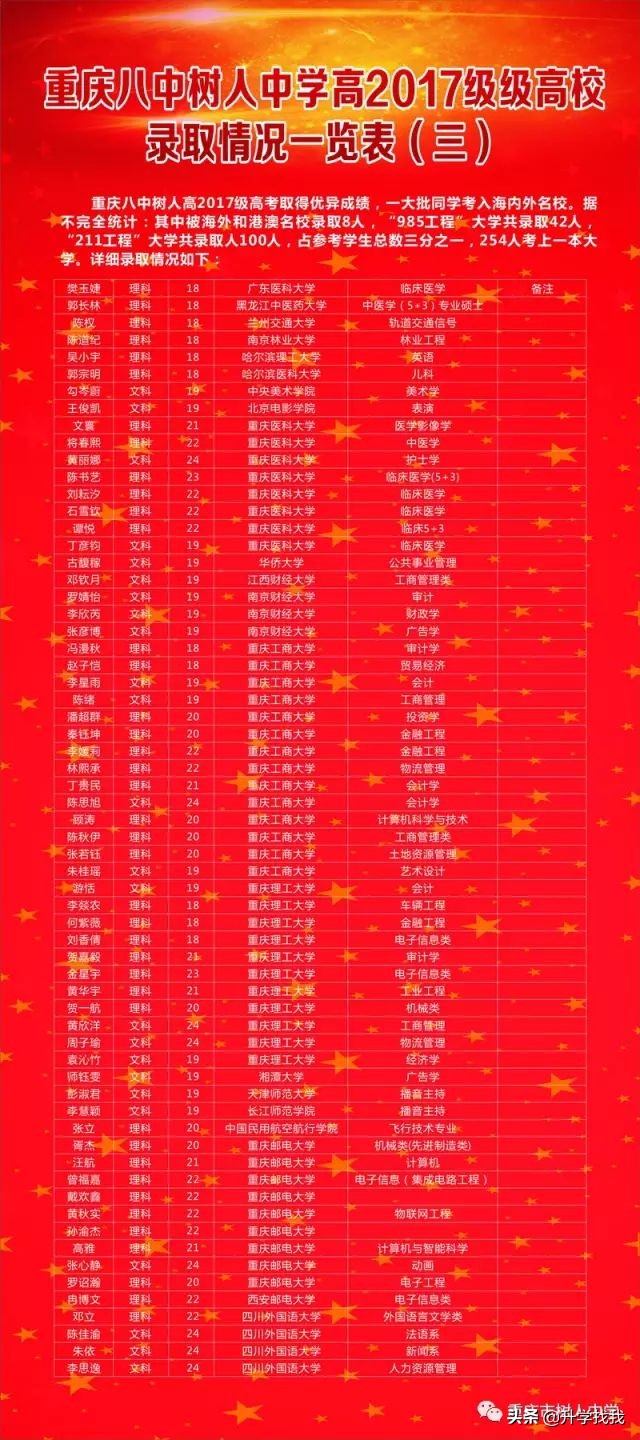 沙坪坝区有几所中学,沙坪坝区中学最新排名