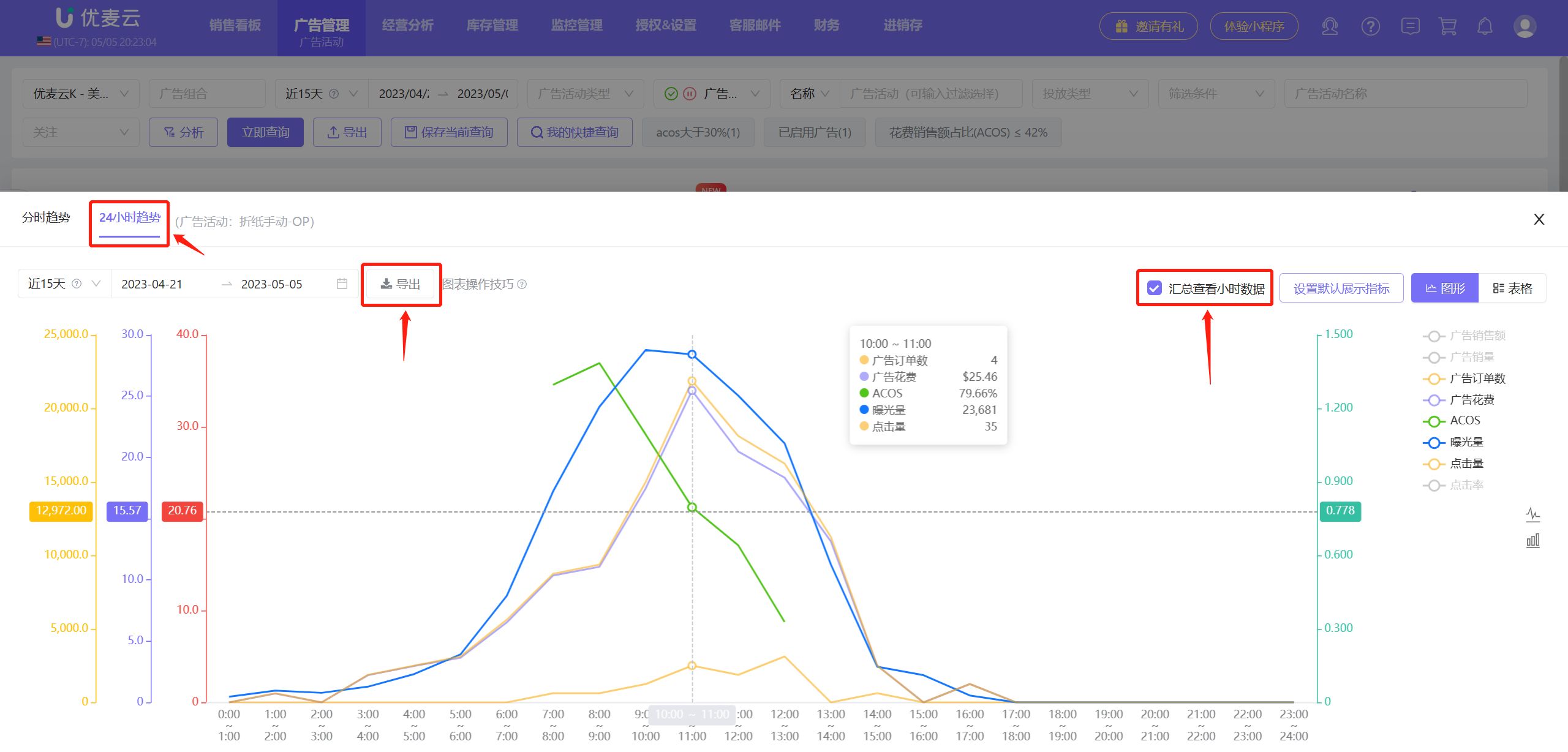 亚马逊广告优化技巧实操,亚马逊广告优化思路及方法详解