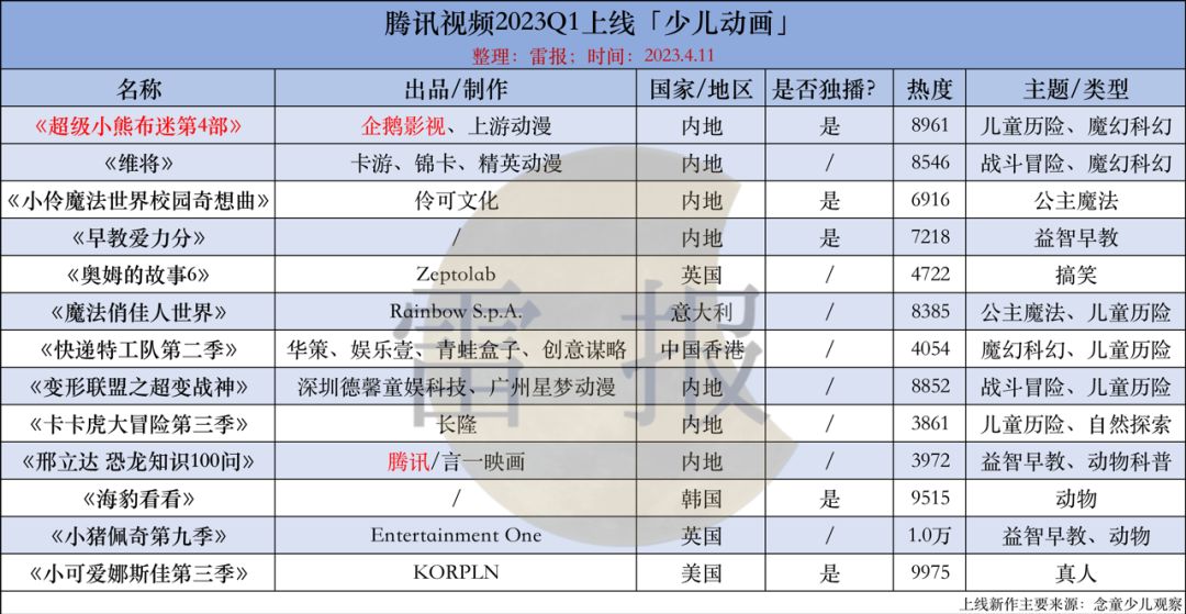 优爱腾芒2022片单,优爱腾芒最新电视剧