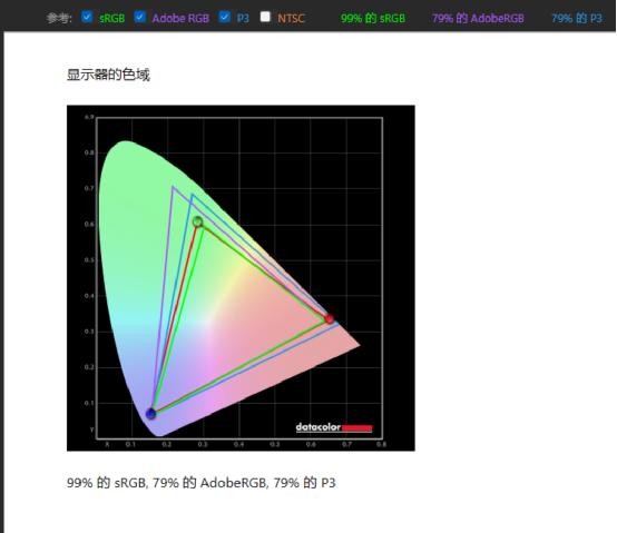 thinkpadneo14性能测试,thinkpadneo14品质