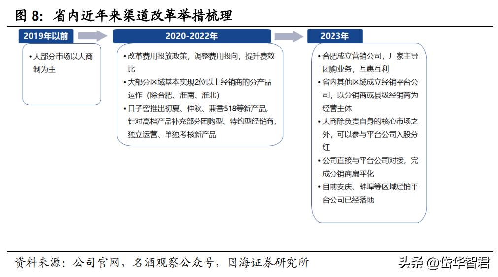 兼香型白酒，口子窖：十年磨一剑，能否充分享受次高端扩容红利？