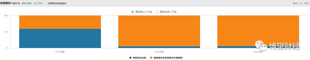 妖王值得培养吗,妖王复盘后的走势