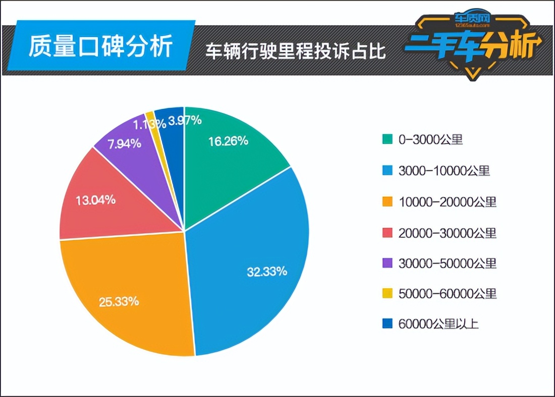 二手车沃尔沃xc60近两年划算吗,济南沃尔沃xc60二手车