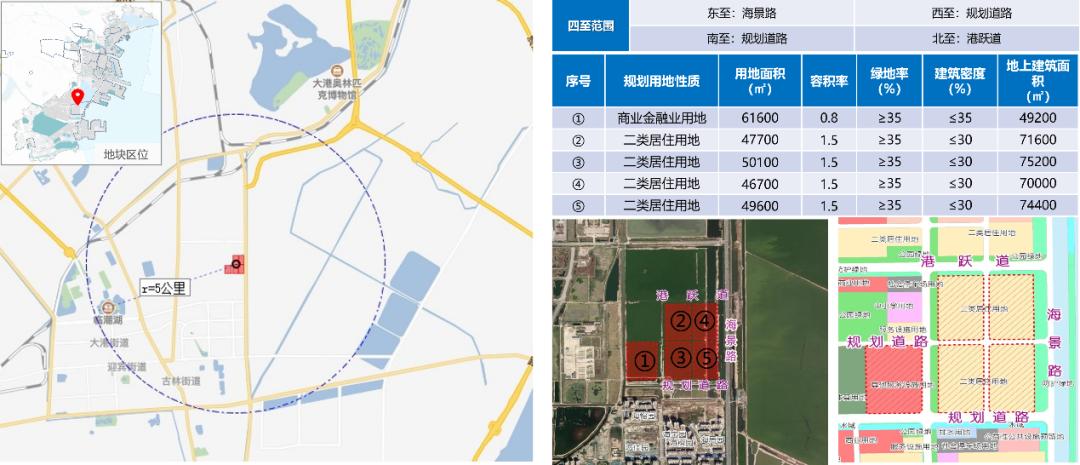 2023-51地块,滨海土拍