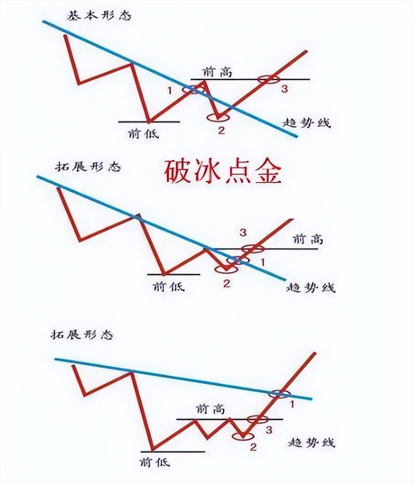 趋势线战法视频讲解,手把手教你股票趋势交易