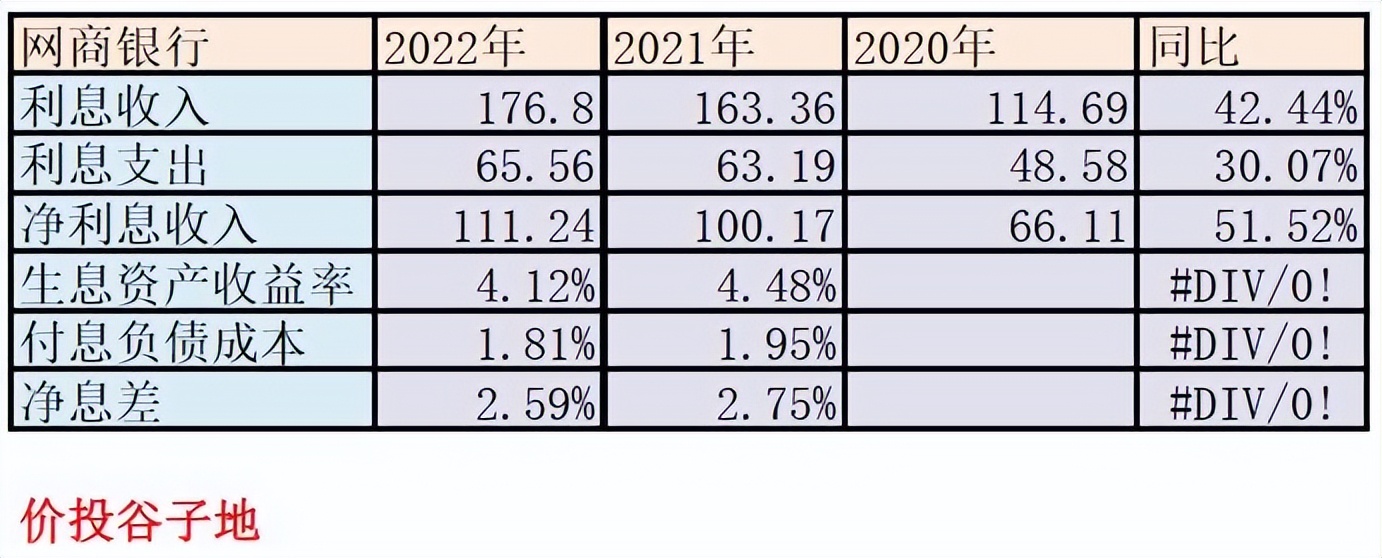 网商银行年报去哪里找,网商银行2018年报净利润对比