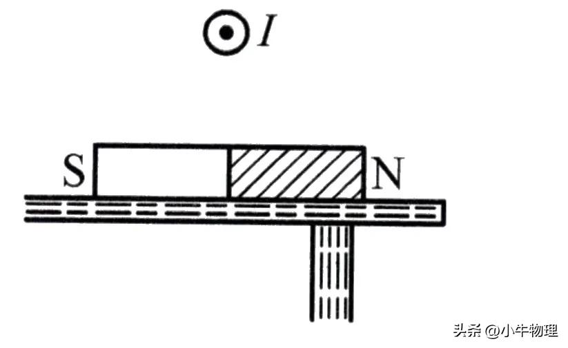安培力作用下导体的运动与平衡,安培力作用下导体运动趋势的判断
